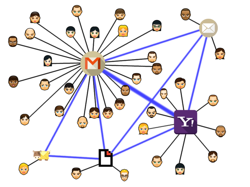 decentralized network